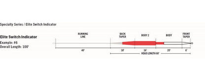 RIO Elite Switch Indicator nymph fly line - detail view