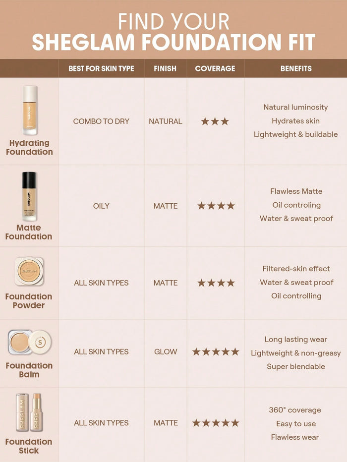 Sheglam Complexion Pro Long Lasting Breathable Matte Foundation - Buttercream