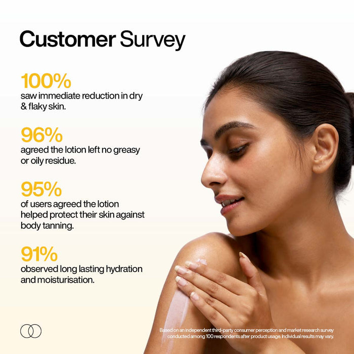 WishCare Sunscreen Body Lotion Broad Spectrum SPF50 PA+++ 200ml